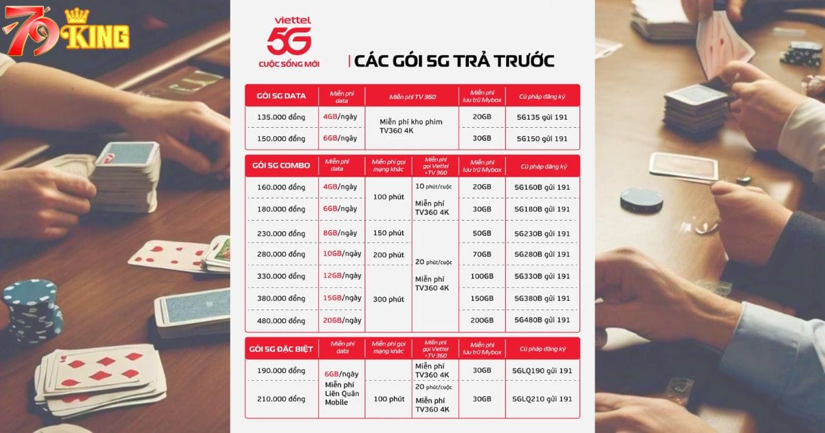 Các gói cước 5G Viettel chơi 79KING tốt nhất hiện nay