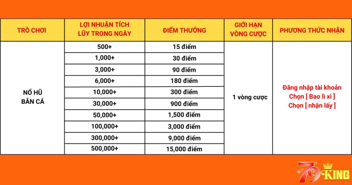 Khuyến mãi cho người chiến thắng